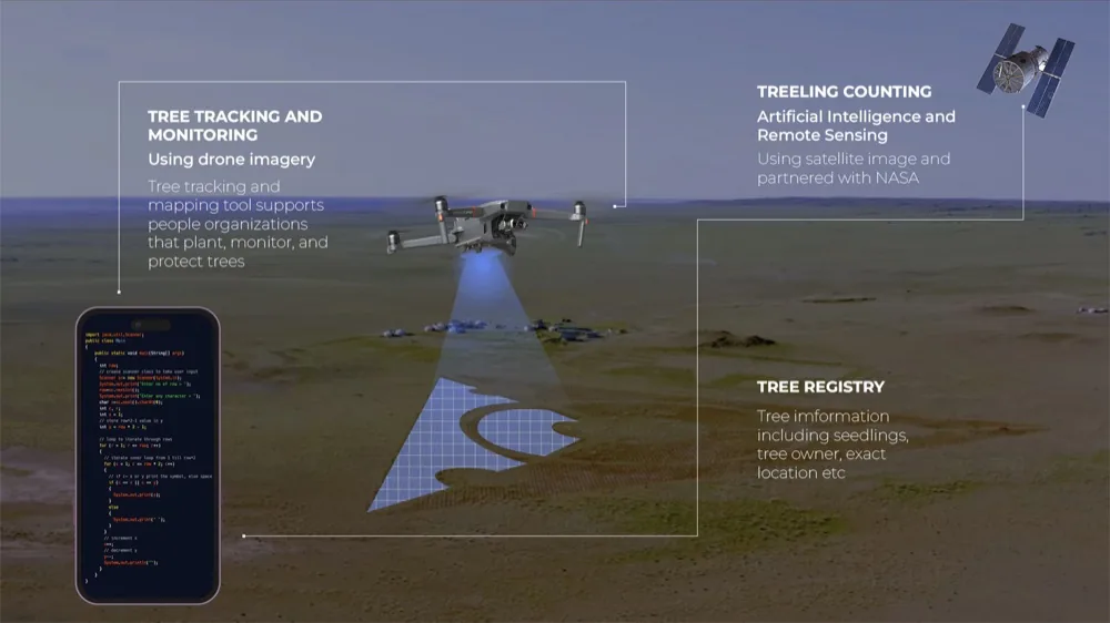Monitoring and Control System